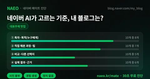 메이트 진단 점수 카드 예시 — 공식 기준 5가지 충족도